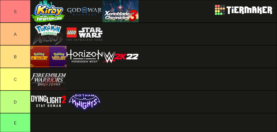 I’m ranking the video games I’ve played launched in 2022. Bear in mind that I finest play 3 hours a day tops unless on the swap because I’m in a position to play that at work.