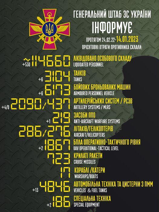 Russia’s losses in Ukraine as of 14/01/2023