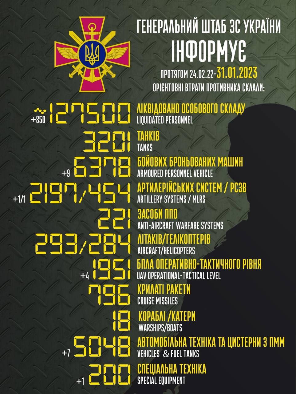 Russia’s losses in Ukraine as of 31/01/2023