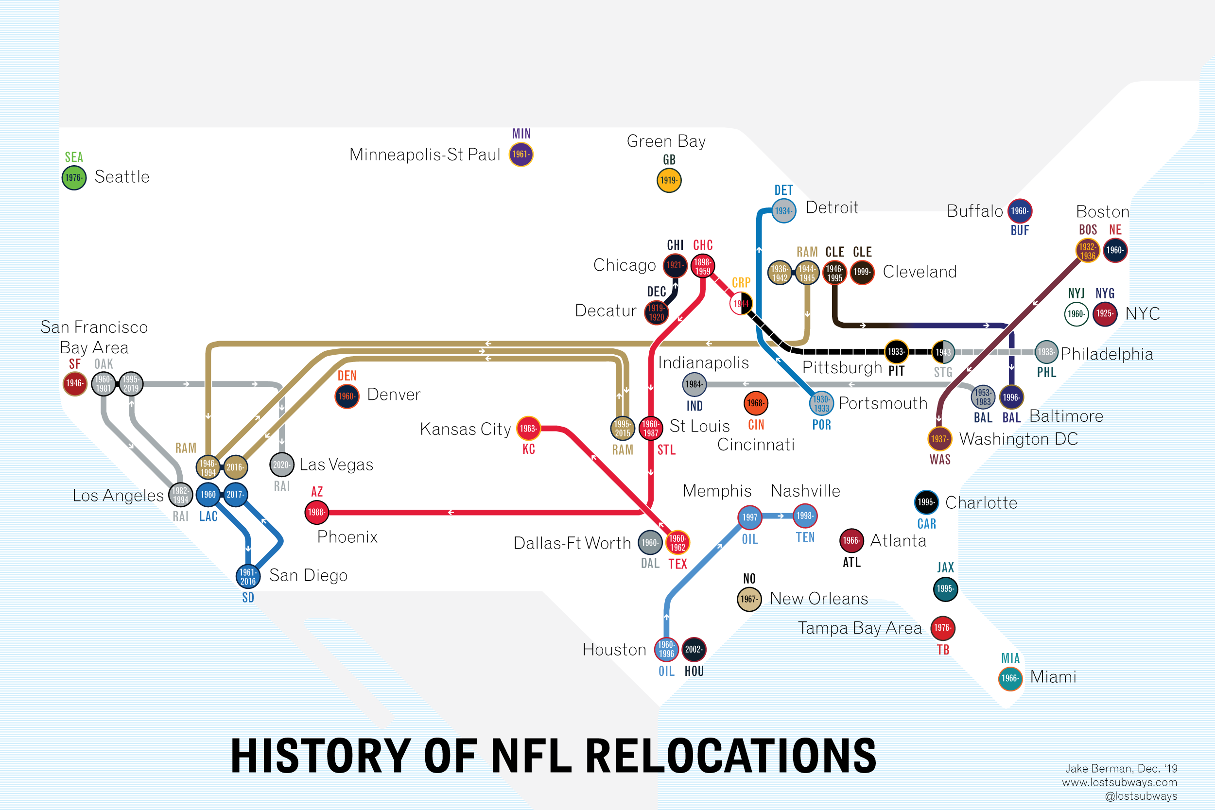 subway maps of each and every well-known league team relocation (oc)