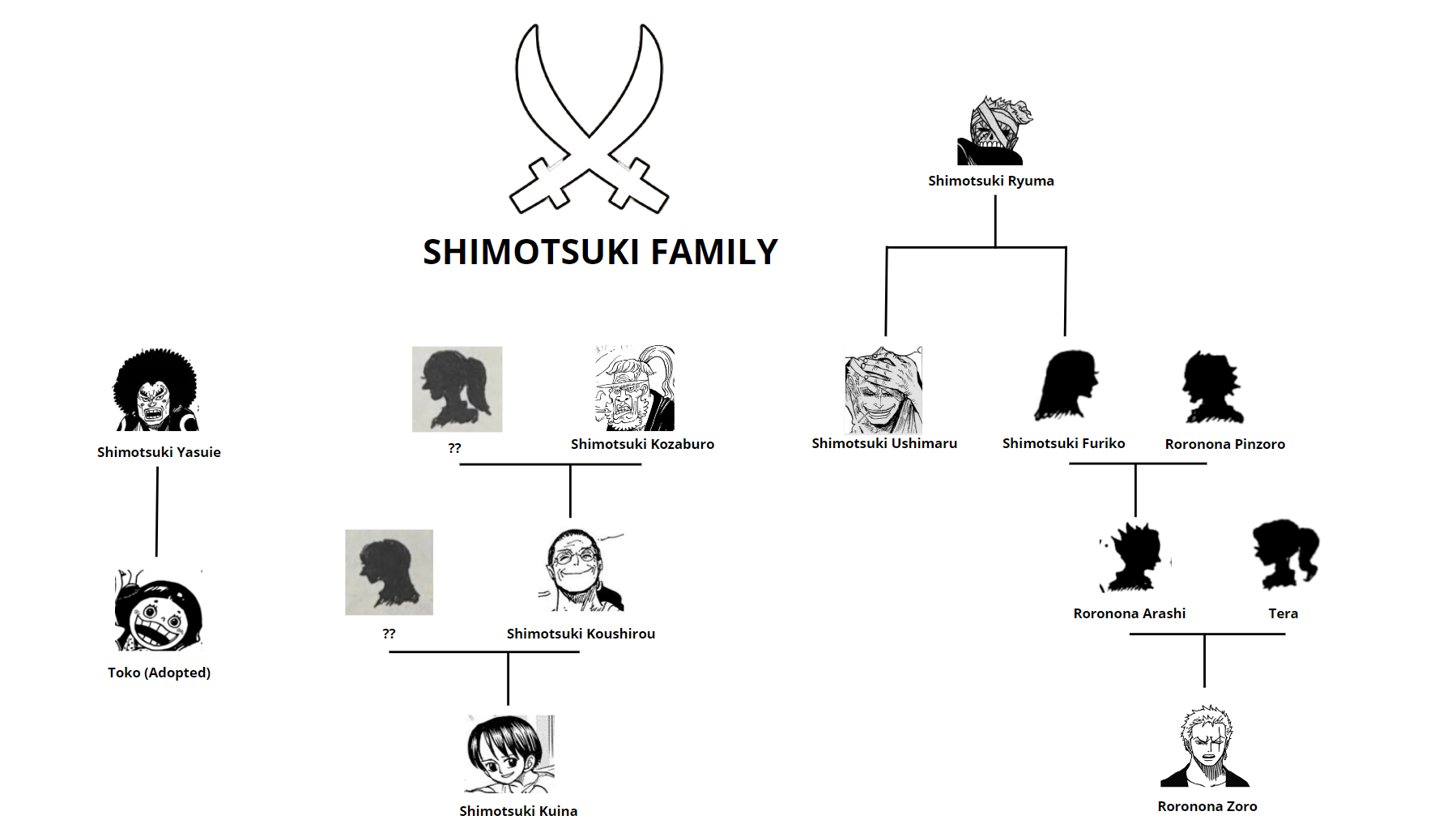 SHIMOTSUKI FAMILY TREE