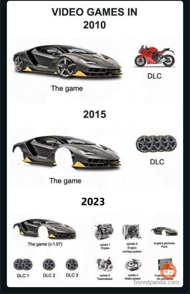 Gaming in 2023