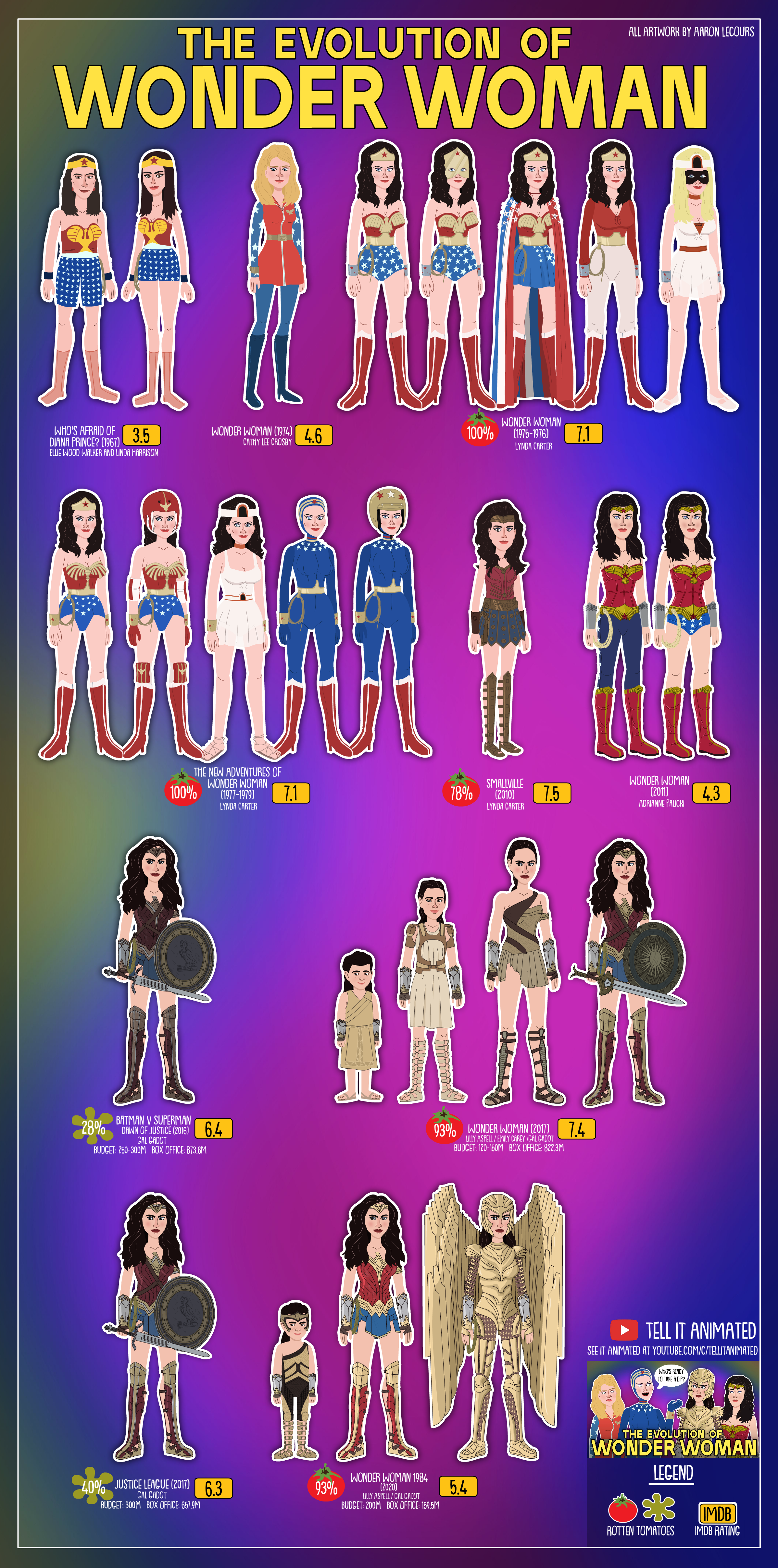The Evolution of Wonder Lady (Illustrated Infographic)