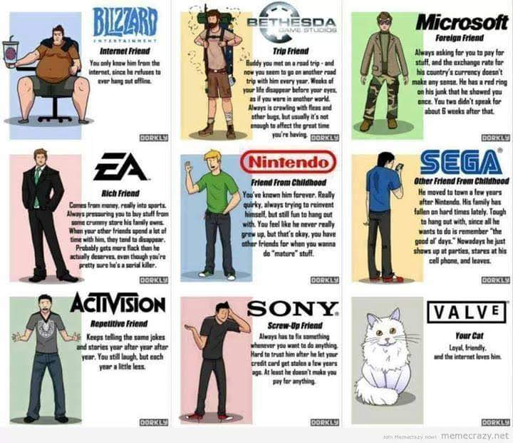 Game corporations as folks