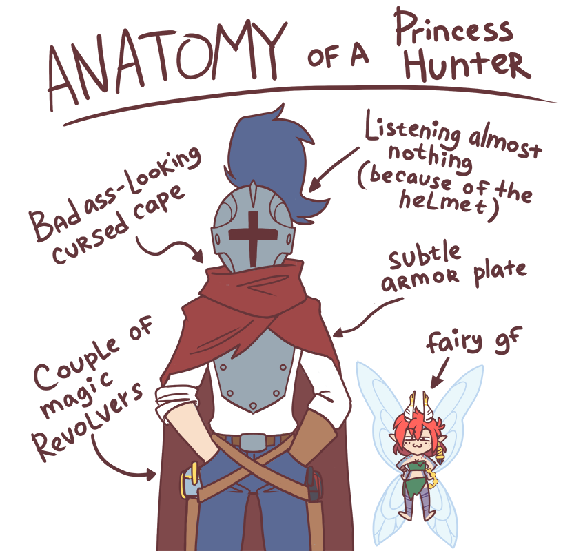 Anatomy of a…